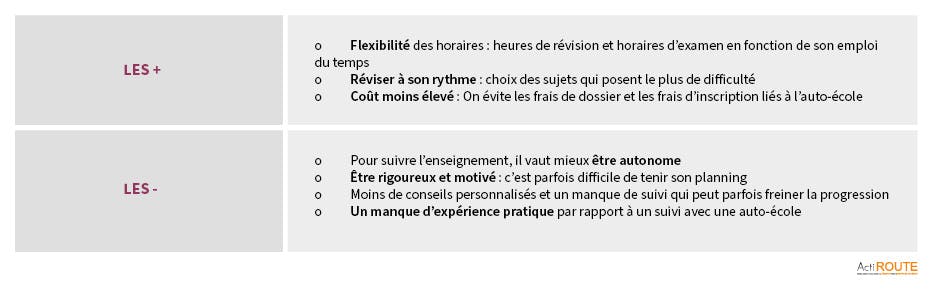 Les avantages et inconvénients du passage du permis en candidat libre