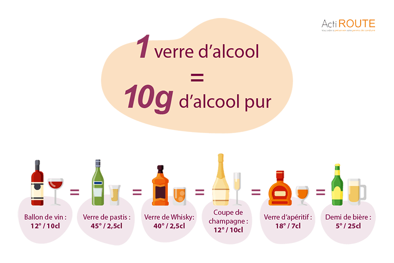 Tableau des équivalences dose bar